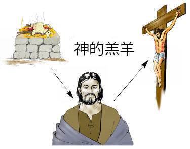 The Lord Jesus has many titles, but none is more wonderful than the title the Lamb of God.