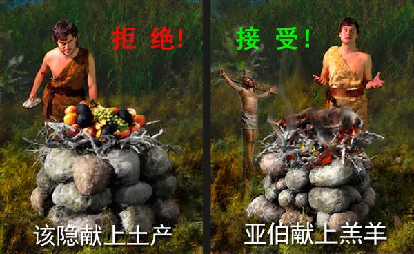 The Bible says that God accepted Abel's offering, but He rejected Cain's offering.