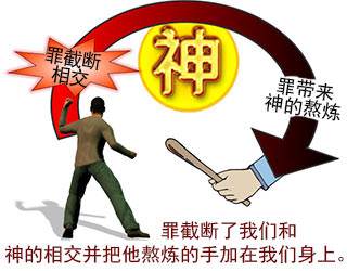 Sin breaks fellowship with God; sin brings God's chastisement