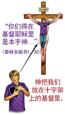God dealt with SELF by putting us in Christ on the cross.