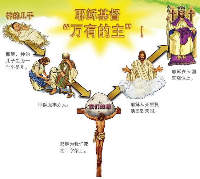 Jesus Christ is over everything in God's universe