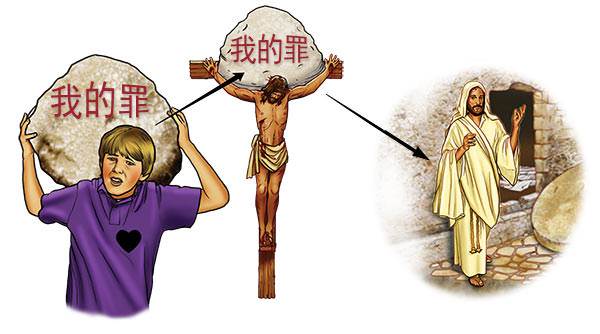 All my sins were on Jesus when He hung on the cross, but they were all gone when He rose from the dead