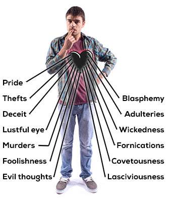 The old man in Adam is a "sin factory"!