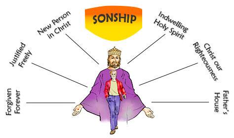 The climax of all that God does for us is sonship