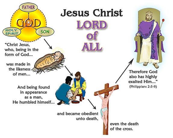 Jesus Christ, Lord of All