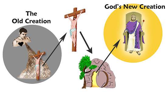 The old creation versus God's new creation