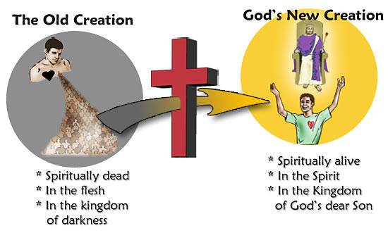 The old creation versus the new creation