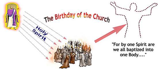 The Birthday of the Church