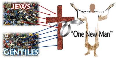 Jews and Gentiles were made one in Christ.