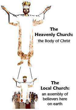 The Heavenly Church and the Local Church