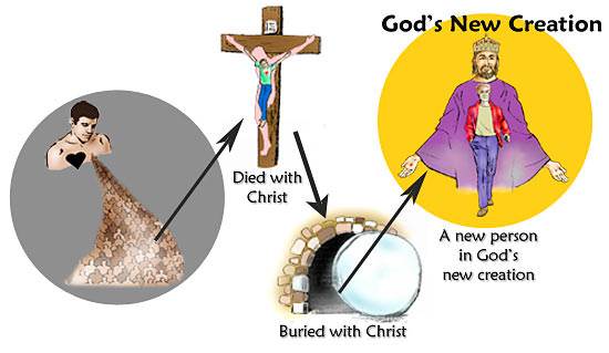 Because we are in Christ, we are a new person in God's new creation