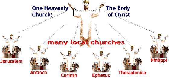 One Heavenly Church: the Body of Christ; many local churches