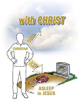 The body is laid in the grave, but the person — soul and spirit — goes immediately to be with the Lord Jesus