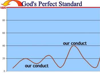 Our conduct may vary considerably in a single day.