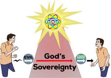 if God permits it to come to us, by the time it reaches us, it will be a blessing